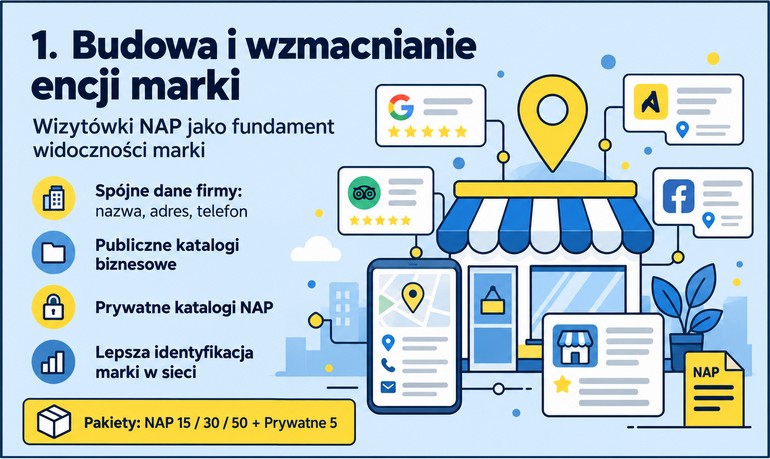 wizytówki NAP