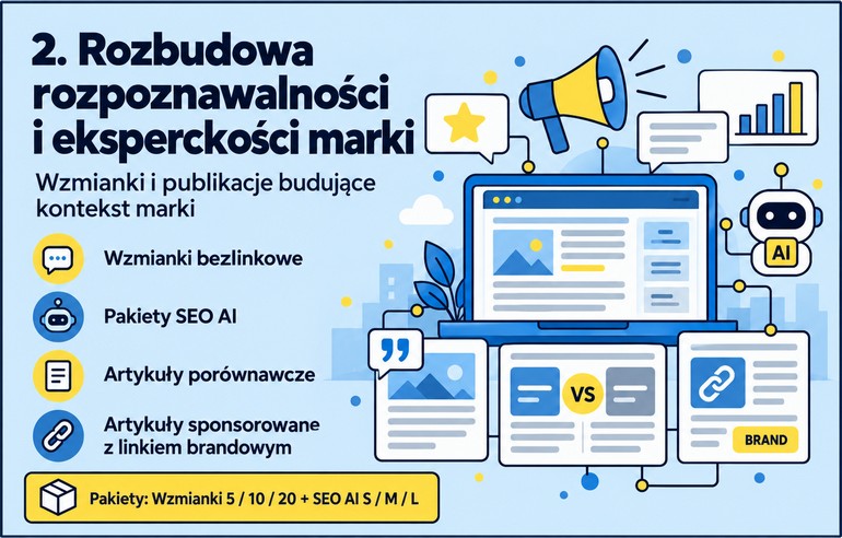 Rozbudowa rozpoznawalności i eksperckości marki