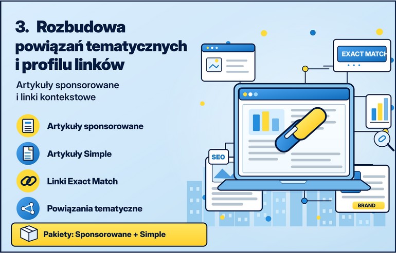 Powiązania tematyczne linków